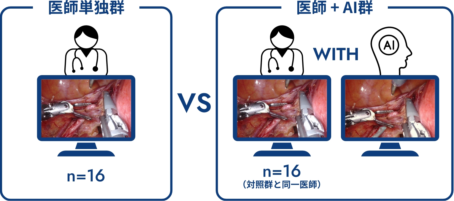 比較条件