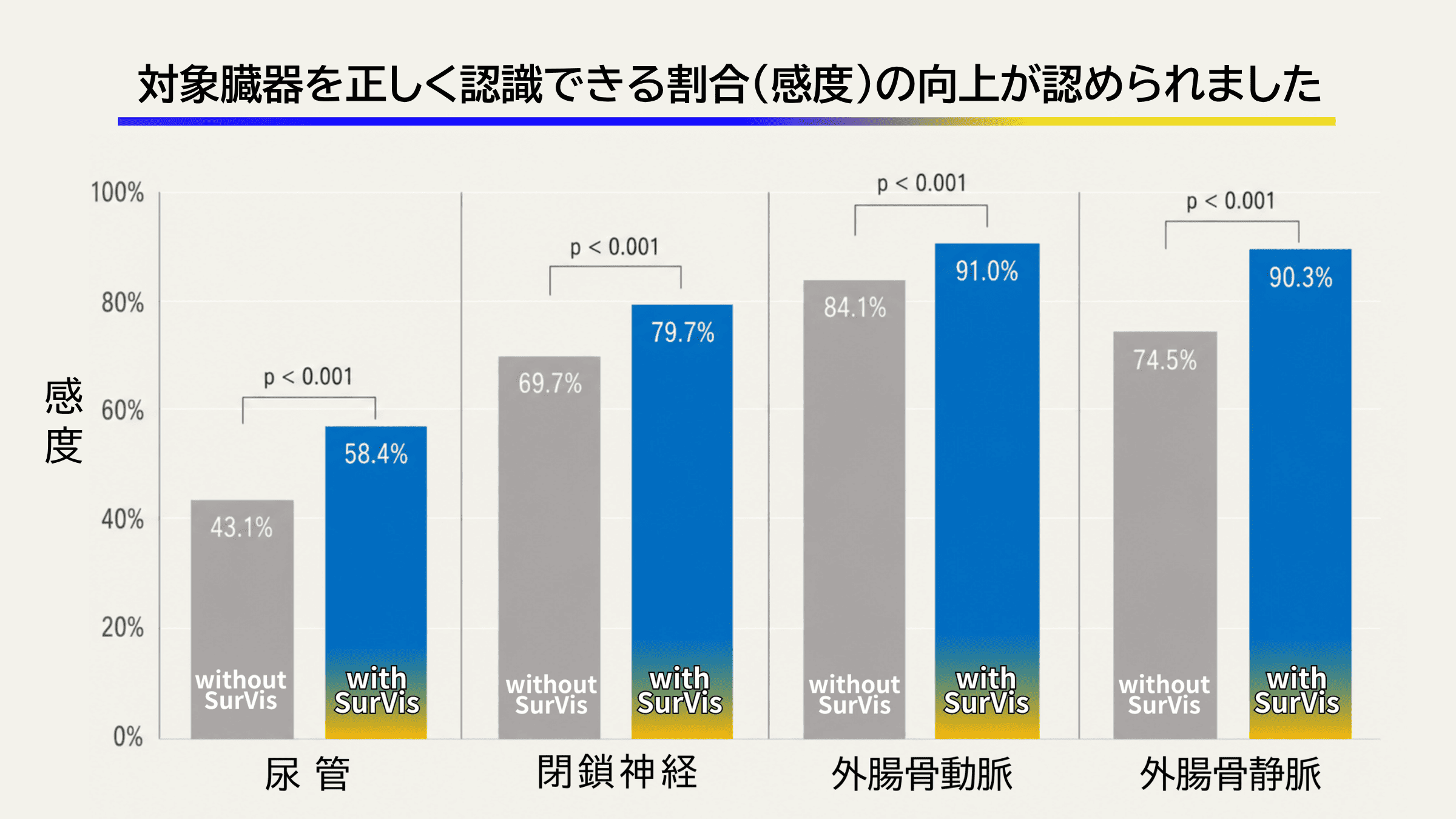 比較条件