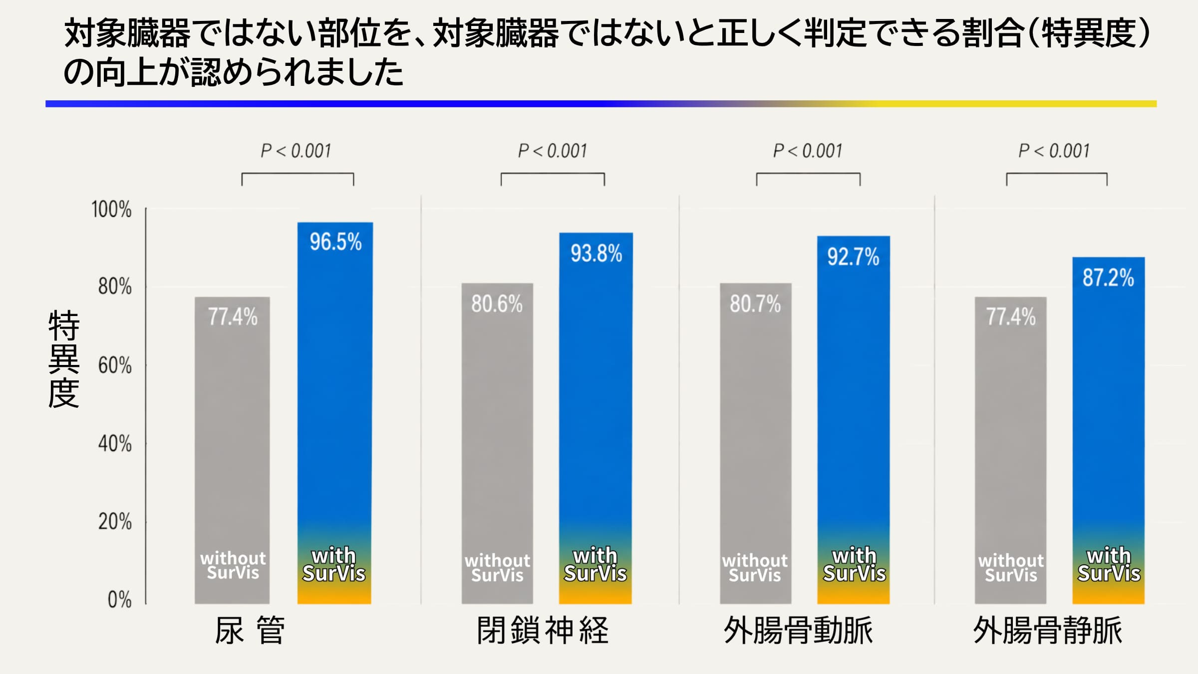 比較条件